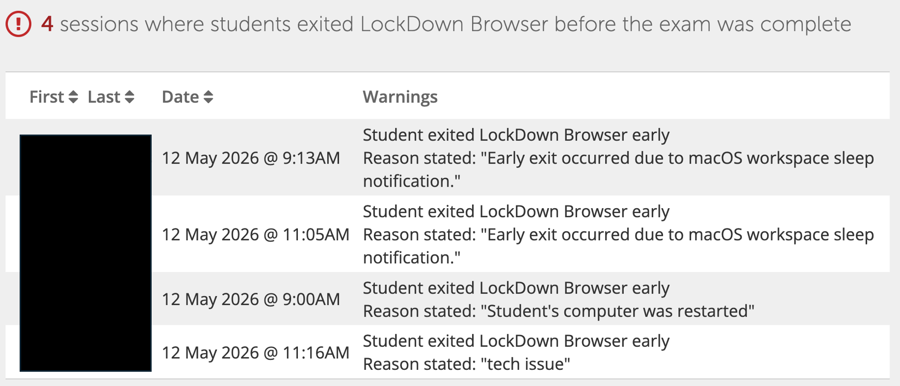 A log, presented as a table, of early exits for a LockDown Browser quiz. See caption for detailed information.