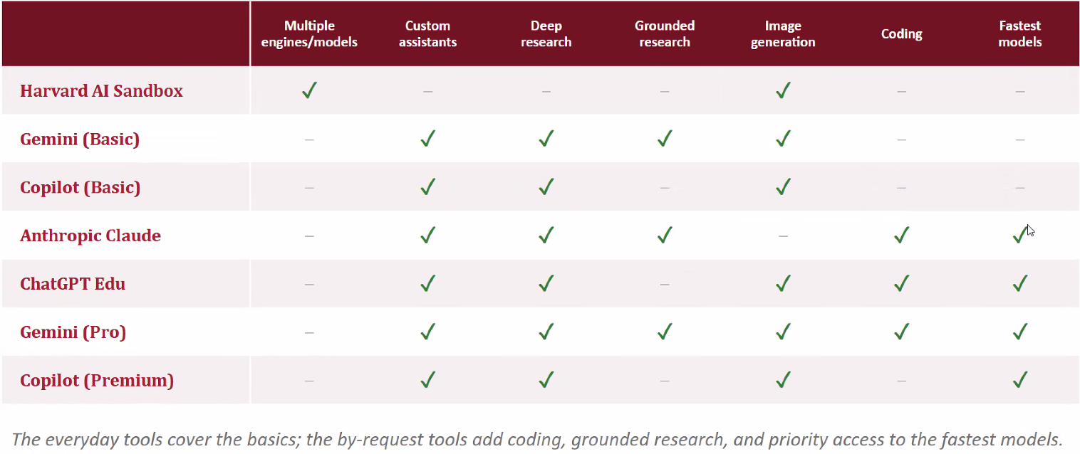 Grid showing what AI tools have which capabilities